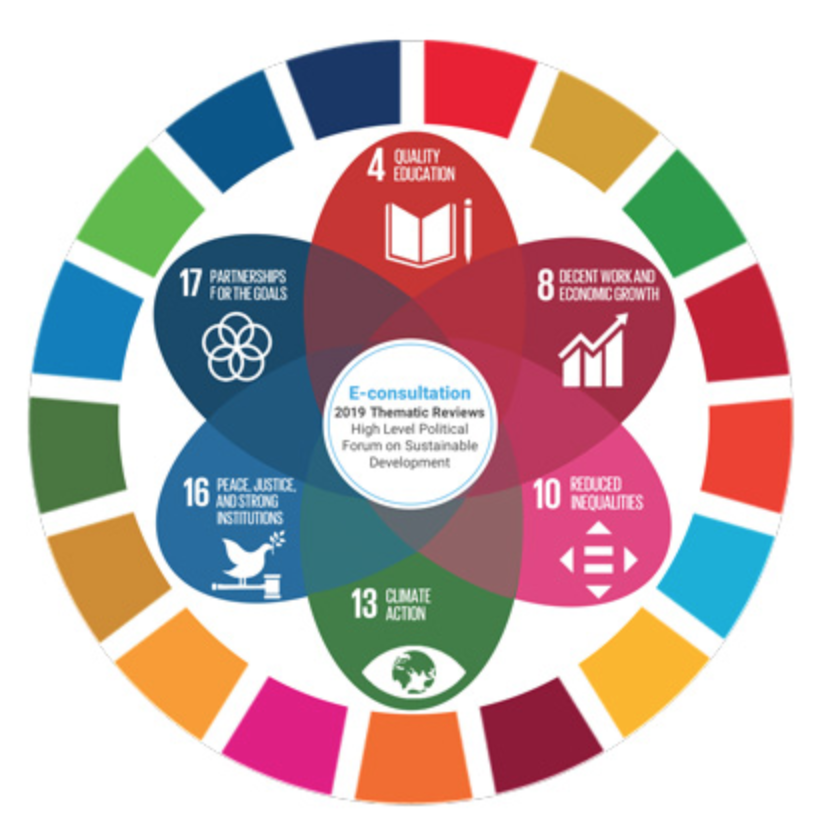 SDGs